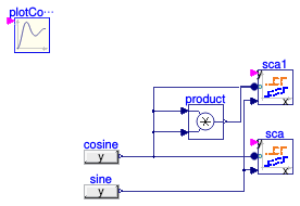 Buildings.Utilities.Plotters.Examples.Scatter