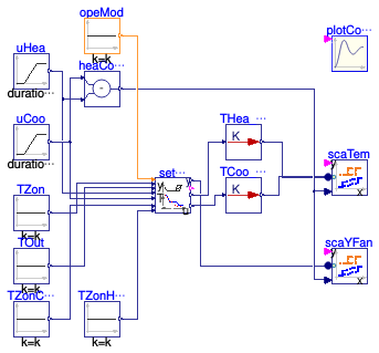 Buildings.Utilities.Plotters.Examples.SingleZoneVAVSupply_u