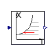 Buildings.Utilities.Psychrometrics.TDewPoi_pW