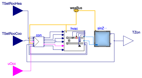 Buildings.Air.Systems.SingleZone.VAV.Examples.OptimalStart.BaseClasses.ZoneWithAHUConventional