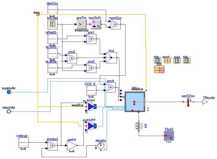 Buildings.Air.Systems.SingleZone.VAV.Examples.BaseClasses.Room