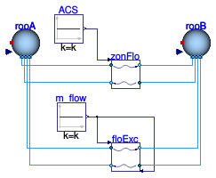 Buildings.Airflow.Multizone.Examples.ZonalFlow
