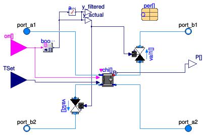 Buildings.Applications.BaseClasses.Equipment.ElectricChillerParallel