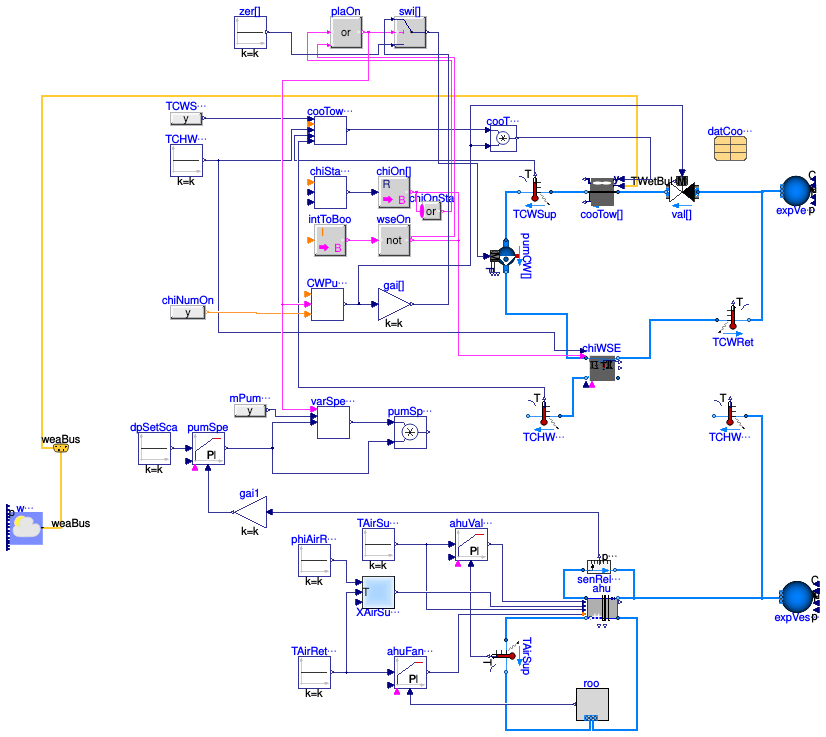 Buildings.Applications.DataCenters.ChillerCooled.Examples.BaseClasses.PartialDataCenter