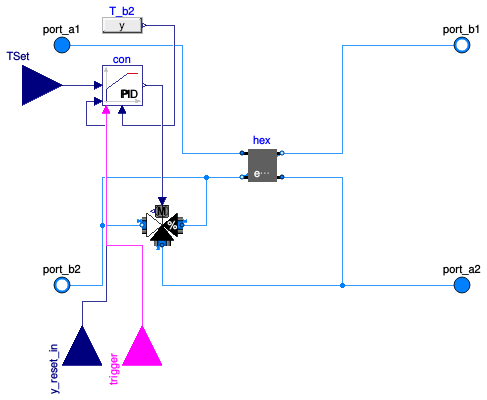 Buildings.Applications.DataCenters.ChillerCooled.Equipment.HeatExchanger_TSet