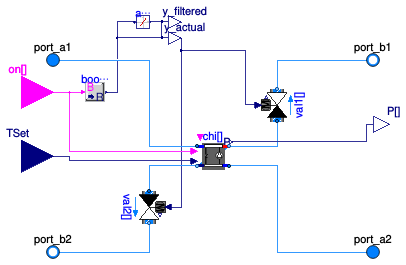 Buildings.Applications.DataCenters.ChillerCooled.Equipment.BaseClasses.PartialParallelElectricEIR