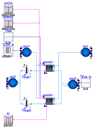 Buildings.Applications.DataCenters.ChillerCooled.Equipment.Validation.NonIntegrated
