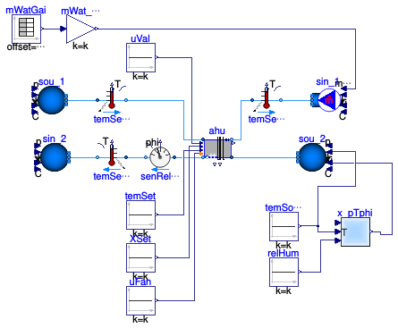 Buildings.Applications.DataCenters.ChillerCooled.Equipment.Validation.CoolingCoilHumidifyingHeating_OpenLoop