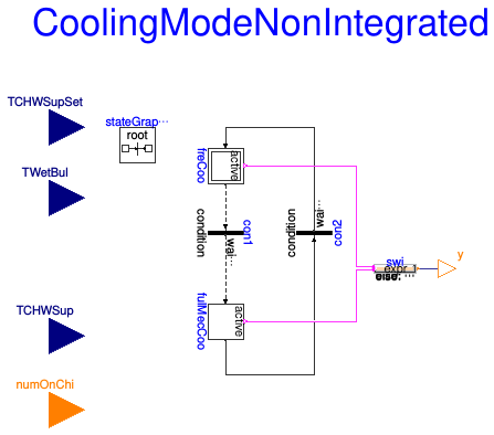 Buildings.Applications.DataCenters.ChillerCooled.Controls.CoolingModeNonIntegrated