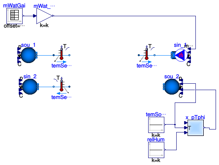Buildings.Applications.DataCenters.ChillerCooled.Equipment.Validation.BaseClasses.PartialAirHandlerMassFlow