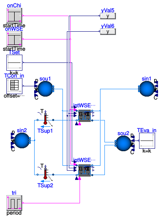Buildings.Applications.DataCenters.ChillerCooled.Equipment.Validation.IntegratedPrimaryPlantSide