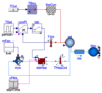 Buildings.Applications.DataCenters.ChillerCooled.Equipment.Validation.ElectricHeater