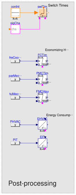 Buildings.Applications.DataCenters.ChillerCooled.Examples.BaseClasses.PostProcess