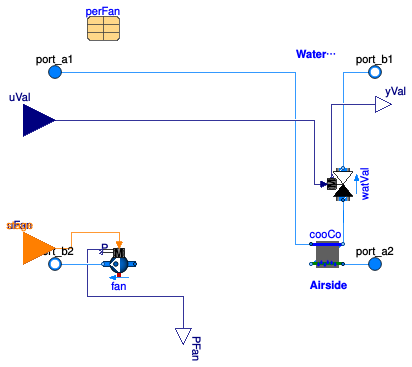 Buildings.Applications.DataCenters.ChillerCooled.Equipment.BaseClasses.PartialCoolingCoilHumidifyingHeating