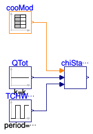 Buildings.Applications.DataCenters.ChillerCooled.Controls.Validation.ChillerStage