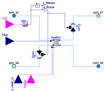 Buildings.Applications.DataCenters.ChillerCooled.Equipment.WatersideEconomizer