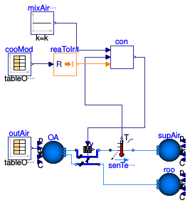 Buildings.Applications.DataCenters.DXCooled.Controls.Validation.AirsideEconomizer