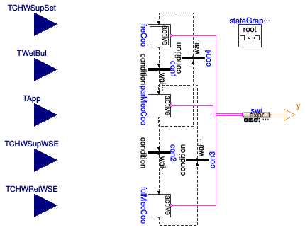 Buildings.Applications.DataCenters.ChillerCooled.Controls.CoolingMode