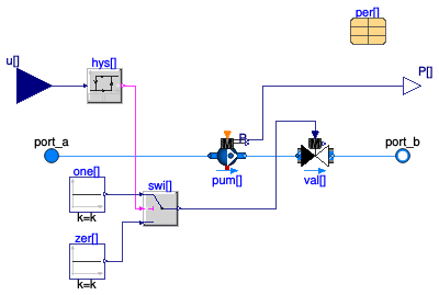 Buildings.Applications.DataCenters.ChillerCooled.Equipment.BaseClasses.PartialPumpParallel