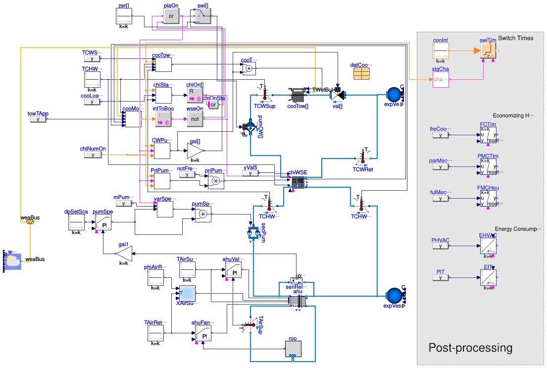 Buildings.Applications.DataCenters.ChillerCooled.Examples.IntegratedPrimarySecondaryEconomizer