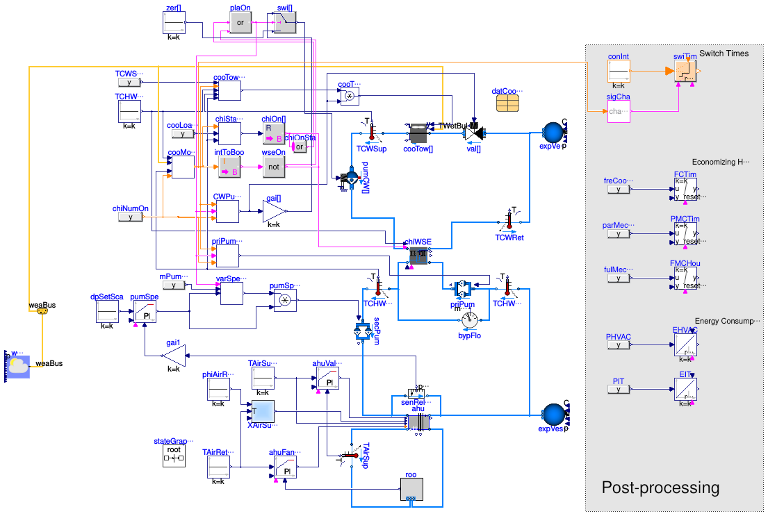Buildings.Applications.DataCenters.ChillerCooled.Examples.NonIntegratedPrimarySecondaryEconomizer
