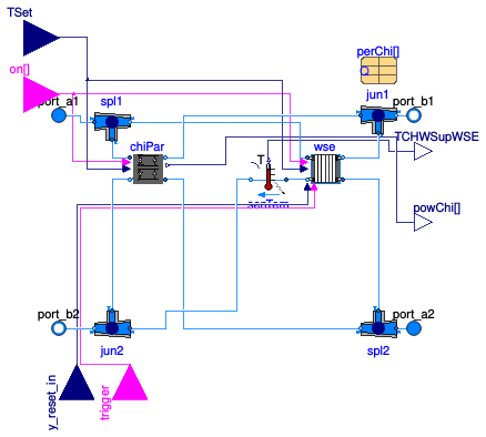 Buildings.Applications.DataCenters.ChillerCooled.Equipment.NonIntegrated