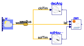 Buildings.BoundaryConditions.SolarGeometry.BaseClasses.Examples.ZenithAngle