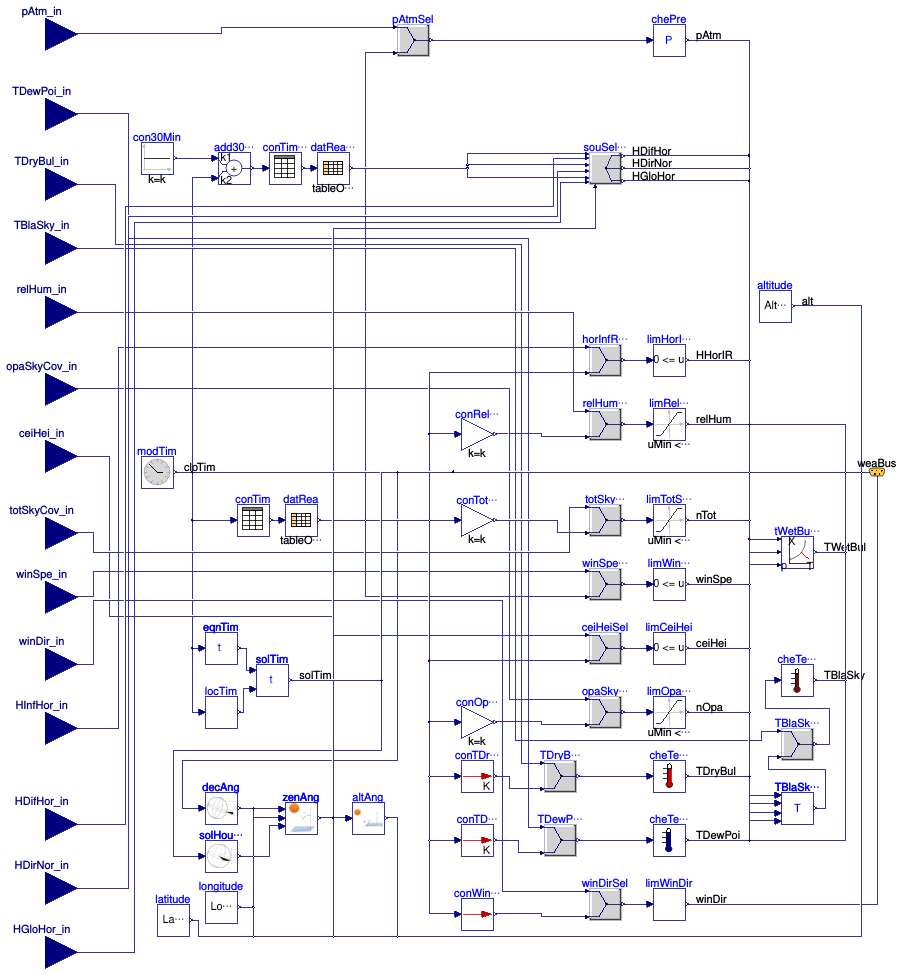 Buildings.BoundaryConditions.WeatherData.ReaderTMY3