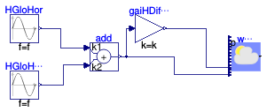 Buildings.BoundaryConditions.WeatherData.Validation.ReaderTMY3HDirNor