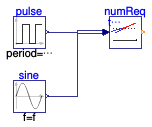 Buildings.Controls.Continuous.Examples.NumberOfRequests