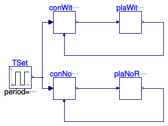 Buildings.Controls.Continuous.Examples.LimPIDWithReset