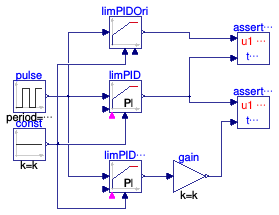 Buildings.Controls.Continuous.Examples.LimPID