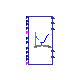 Buildings.Controls.OBC.ASHRAE.G36.TerminalUnits.DualDuctSnapActing.Subsequences.DampersDualSensors