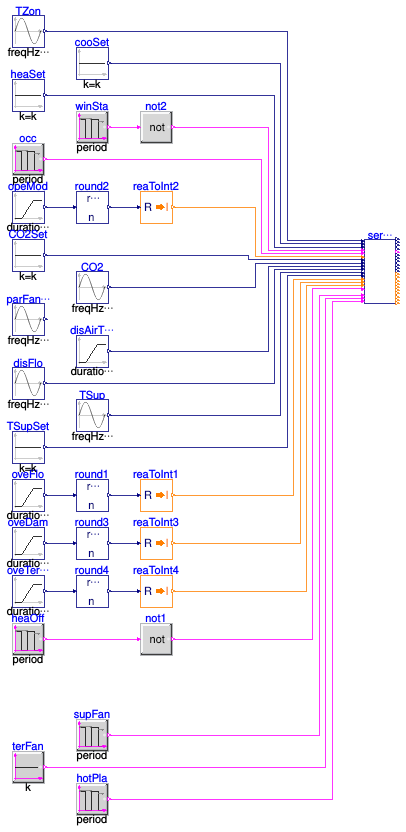 Buildings.Controls.OBC.ASHRAE.G36.TerminalUnits.SeriesFanVVF.Validation.Controller