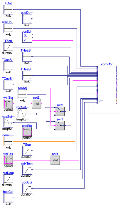 Buildings.Controls.OBC.ASHRAE.G36.AHUs.SingleZone.VAV.Validation.Controller