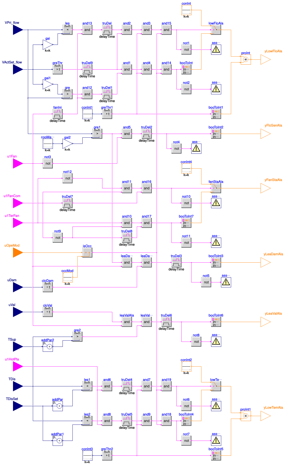 Buildings.Controls.OBC.ASHRAE.G36.TerminalUnits.ParallelFanVVF.Subsequences.Alarms