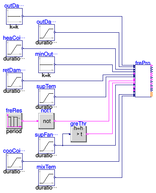 Buildings.Controls.OBC.ASHRAE.G36.AHUs.MultiZone.VAV.SetPoints.Validation.FreezeProtection