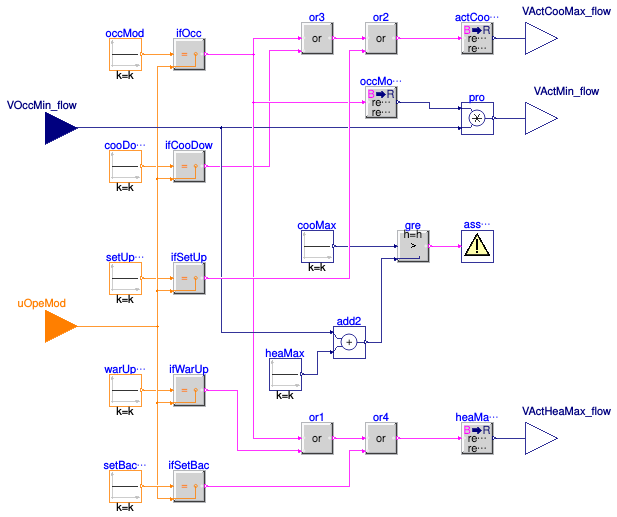Buildings.Controls.OBC.ASHRAE.G36.TerminalUnits.DualDuctColdDuctMin.Subsequences.ActiveAirFlow