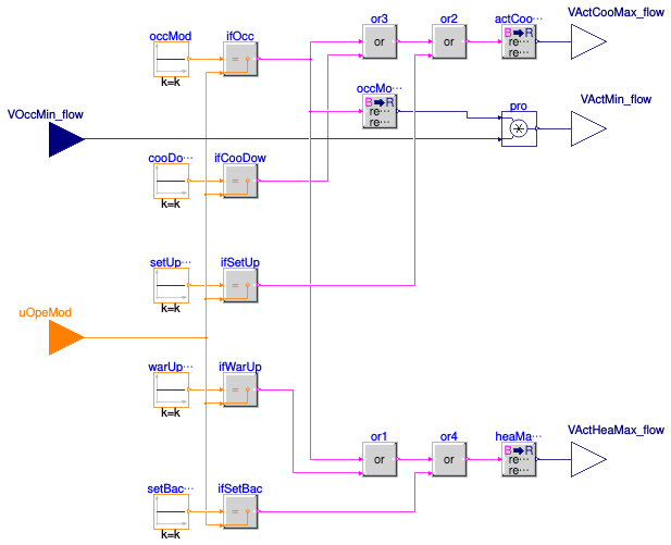 Buildings.Controls.OBC.ASHRAE.G36.TerminalUnits.DualDuctSnapActing.Subsequences.ActiveAirFlow