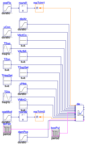 Buildings.Controls.OBC.ASHRAE.G36.TerminalUnits.SeriesFanVVF.Subsequences.Validation.DamperValves