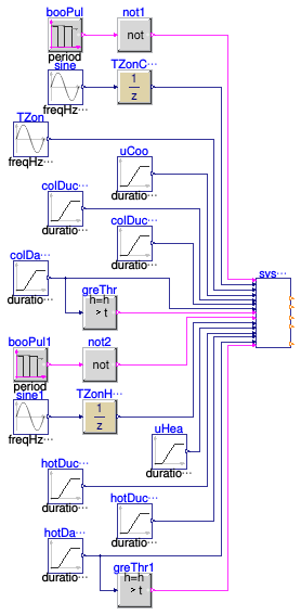 Buildings.Controls.OBC.ASHRAE.G36.TerminalUnits.DualDuctSnapActing.Subsequences.Validation.SystemRequests