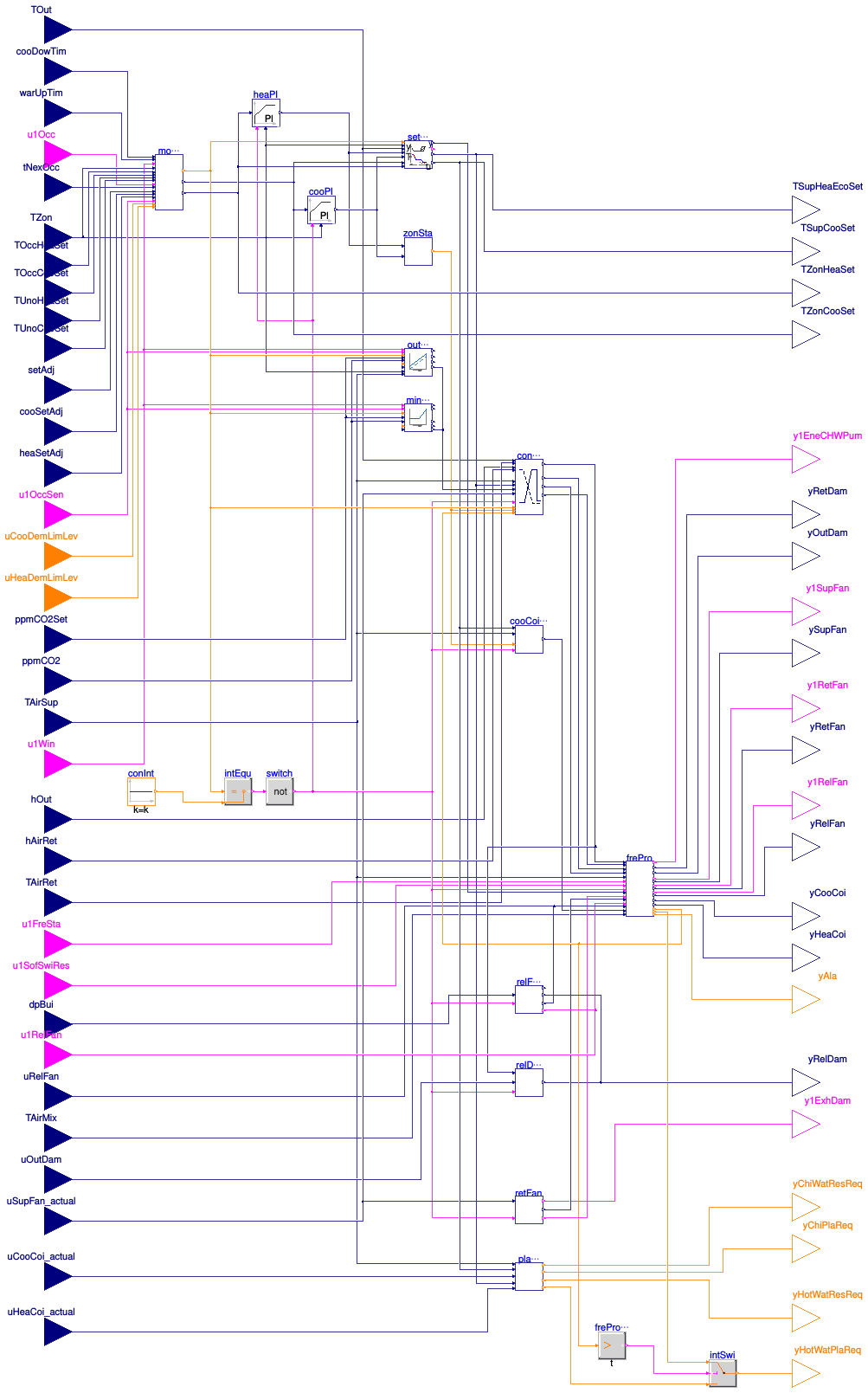Buildings.Controls.OBC.ASHRAE.G36.AHUs.SingleZone.VAV.Controller