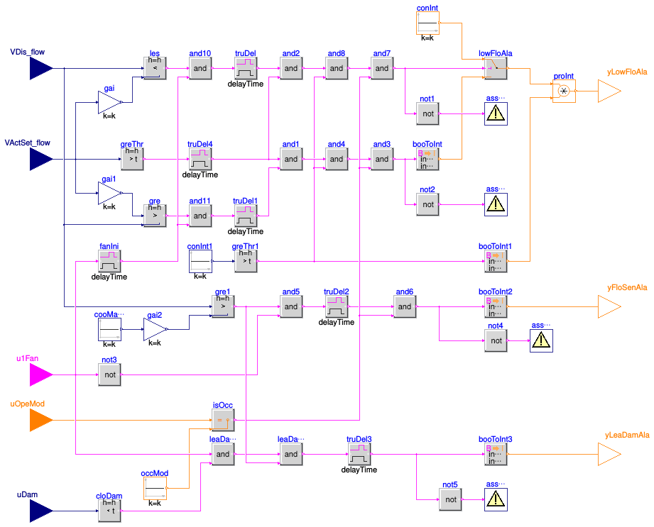 Buildings.Controls.OBC.ASHRAE.G36.TerminalUnits.CoolingOnly.Subsequences.Alarms