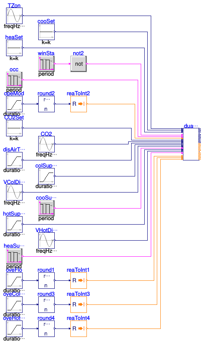 Buildings.Controls.OBC.ASHRAE.G36.TerminalUnits.DualDuctColdDuctMin.Validation.Controller