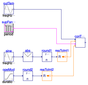 Buildings.Controls.OBC.ASHRAE.G36.AHUs.MultiZone.VAV.SetPoints.Validation.SupplyTemperature