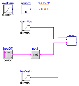 Buildings.Controls.OBC.ASHRAE.G36.TerminalUnits.Reheat.Subsequences.Validation.Overrides