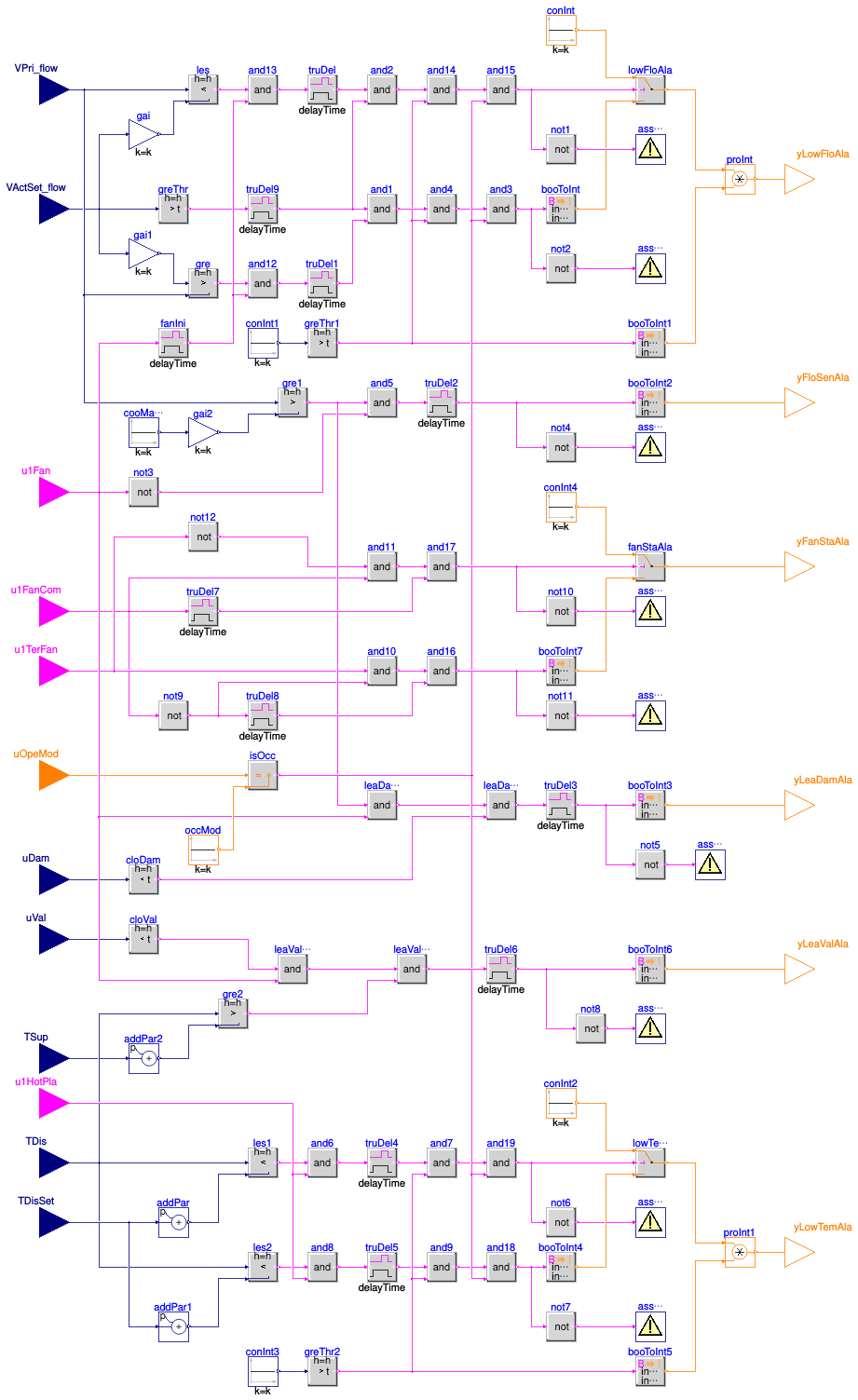 Buildings.Controls.OBC.ASHRAE.G36.TerminalUnits.ParallelFanCVF.Subsequences.Alarms