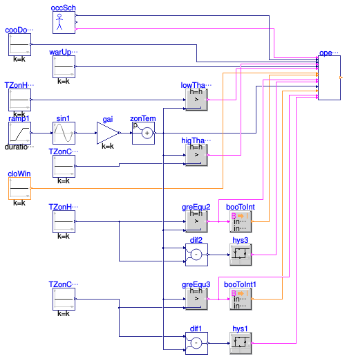 Buildings.Controls.OBC.ASHRAE.G36.ZoneGroups.Validation.OperationMode