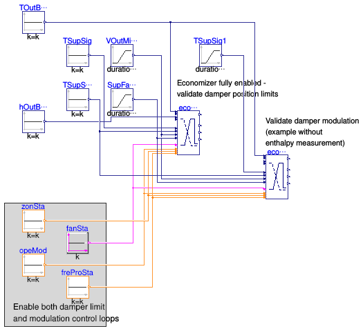 Buildings.Controls.OBC.ASHRAE.G36.AHUs.SingleZone.VAV.Economizers.Validation.Controller_Mod_DamLim