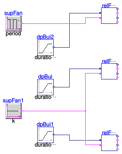 Buildings.Controls.OBC.ASHRAE.G36.AHUs.MultiZone.VAV.SetPoints.Validation.ReliefFan